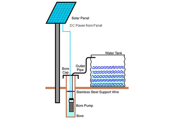Solar Water Pump_Diagram